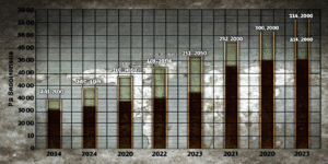  bar-chart-illustration-showing-challenge-coin-mark.