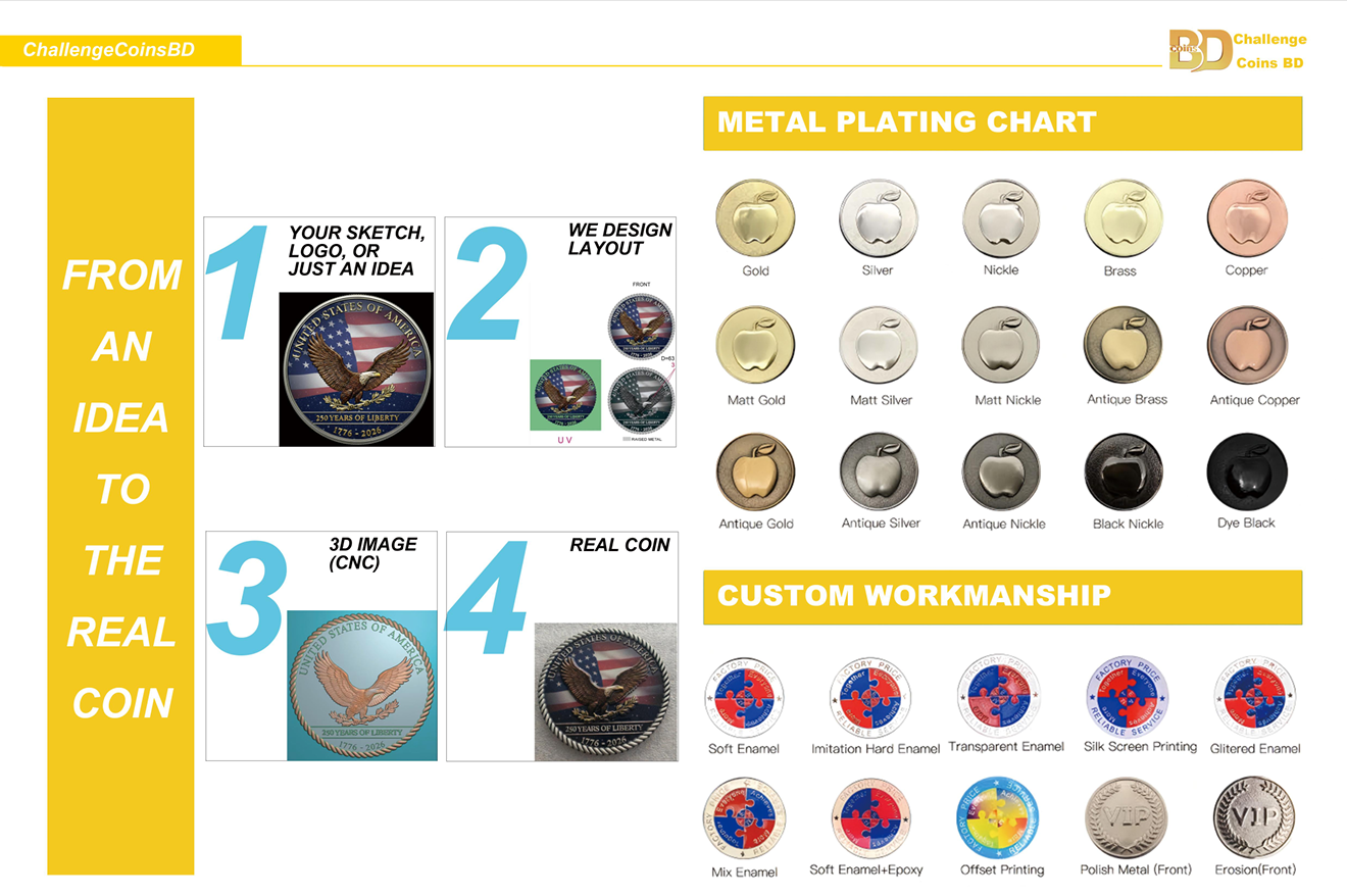 Challenge Coin Materials and Finishes challenge coin materials and finishes