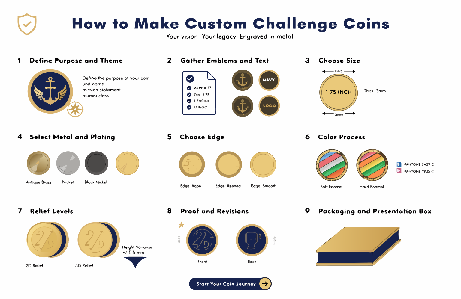 Challenge Coins Custom Manufacturing how to make challenge coins custom