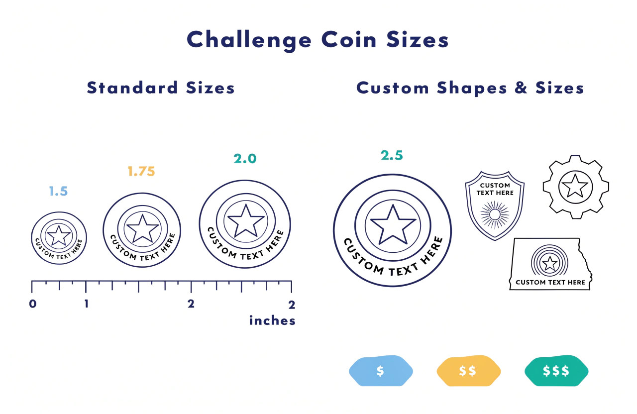 Navigating Client Budgets with Coin Sizes Standard vs custom challenge coin sizes for client budgets