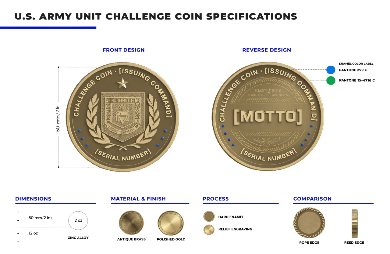 Building a B2B Order SOP gathering specs for military challenge coins