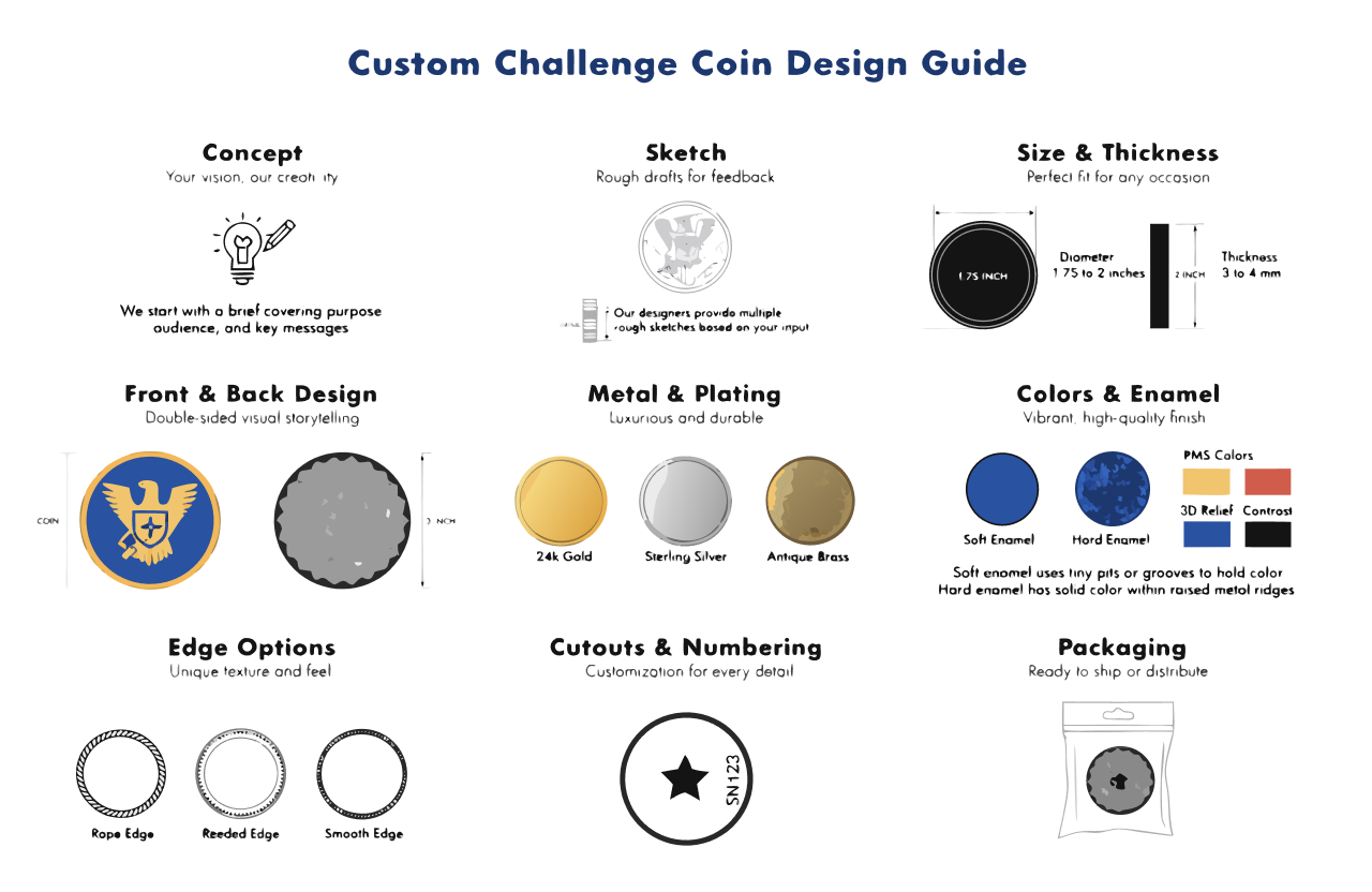Custom Challenge Coin Design Guide
