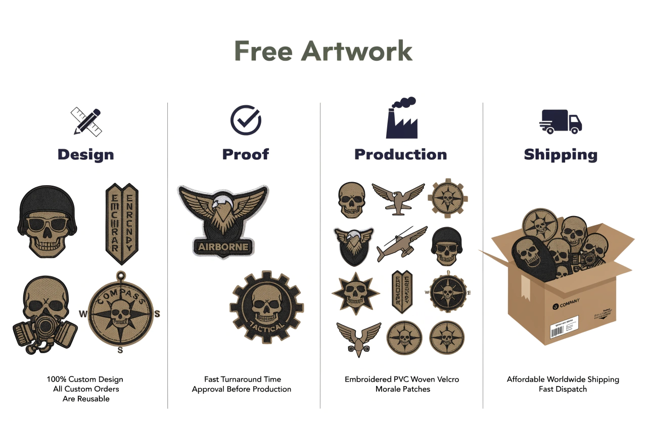 Custom Morale Patches Process Free Artwork