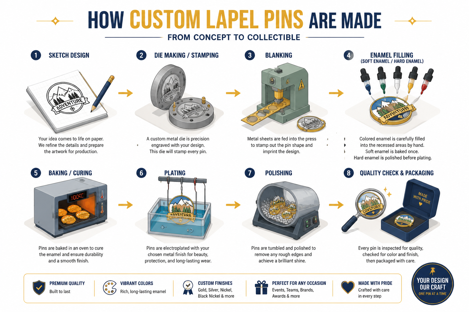 How Custom Lapel Pins are Made